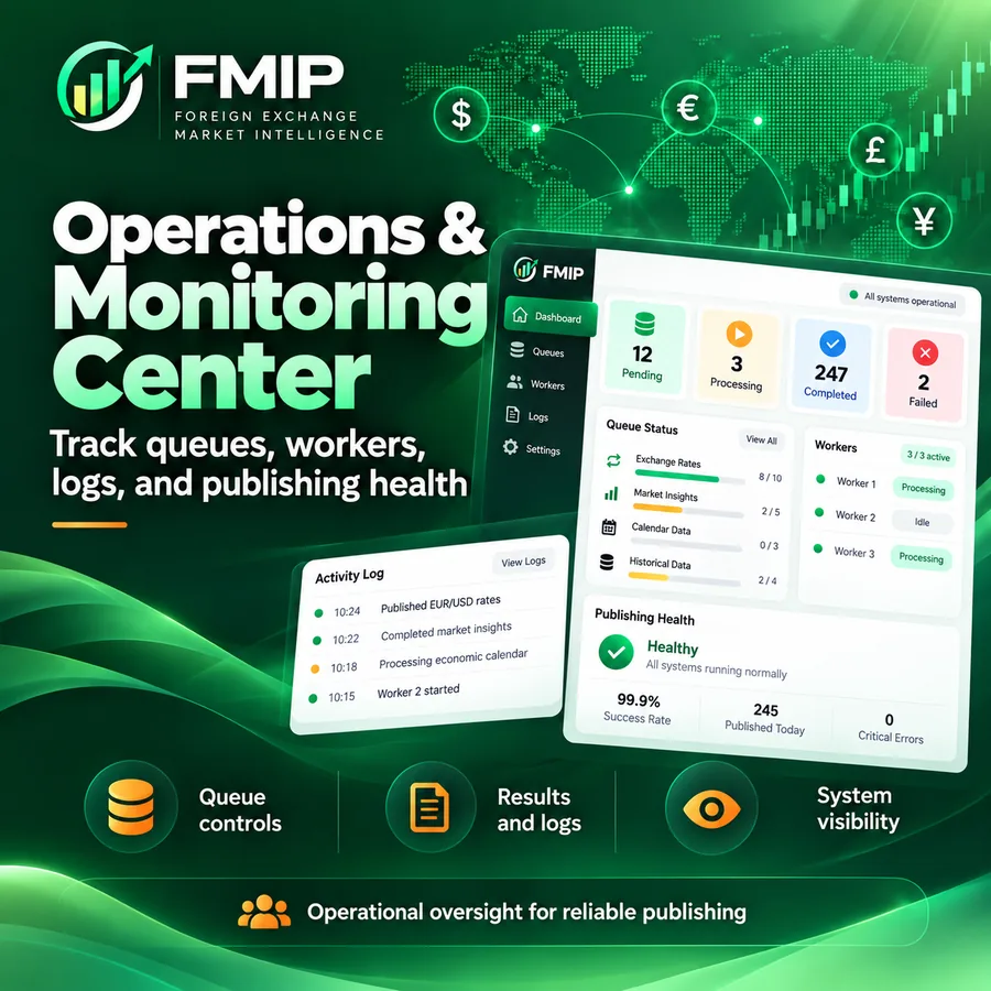 مركز العمليات والمراقبة في FMIP لمتابعة نشر أسعار العملات والمهام والسجلات