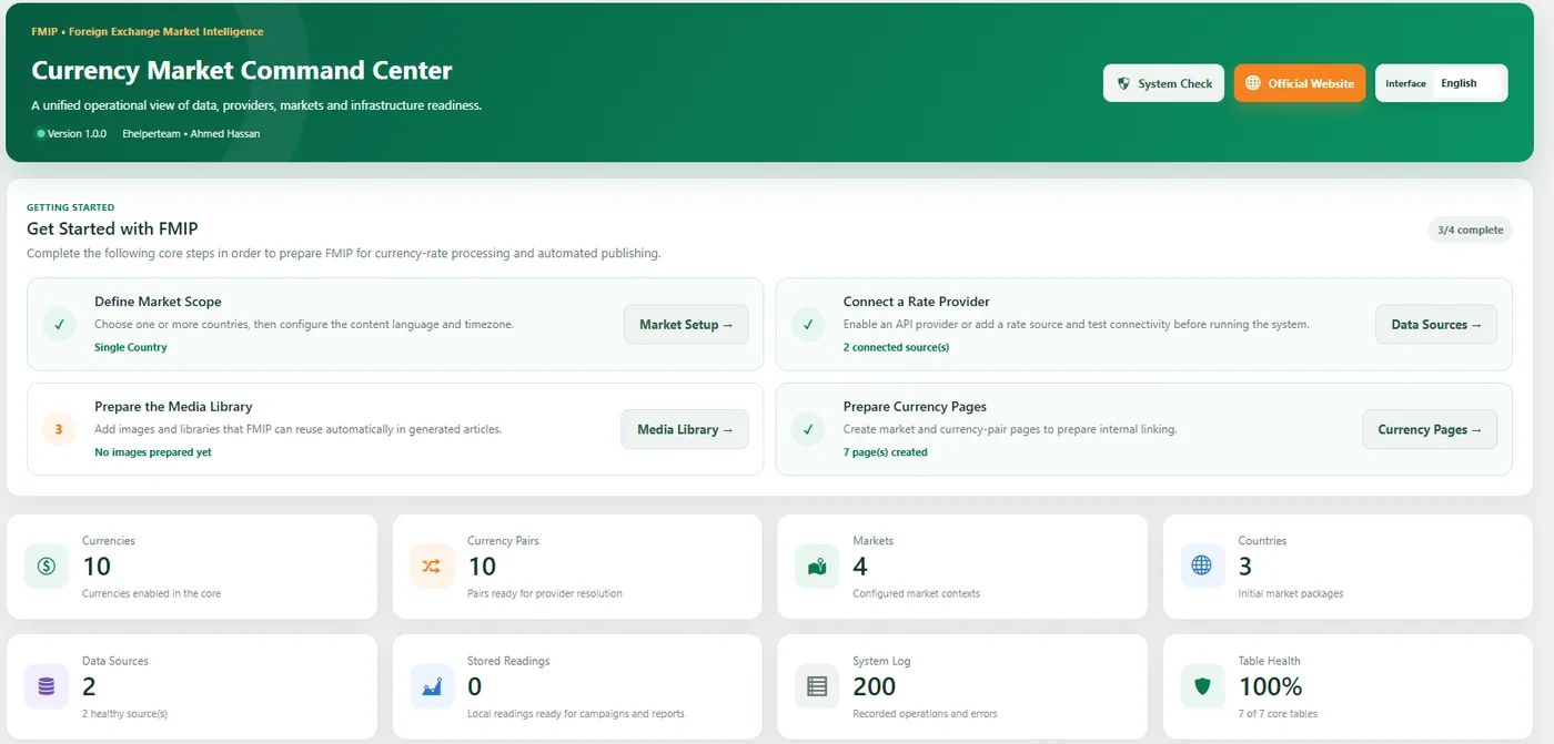 FMIP Currency Market Command Center in WordPress