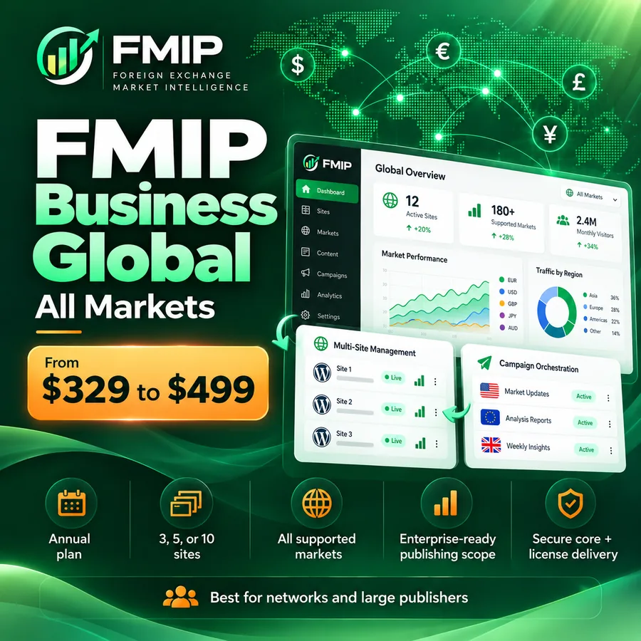 FMIP Business Global plan for multiple WordPress sites with all supported markets