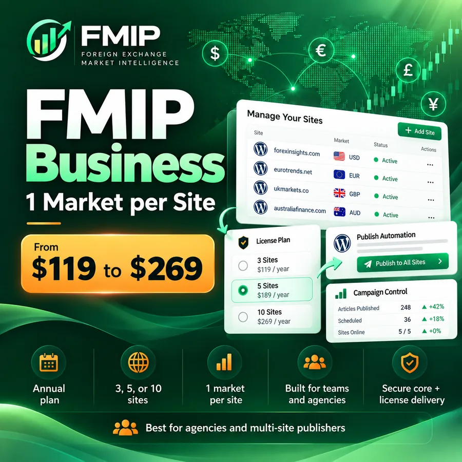 FMIP Business Market plan for multiple WordPress sites with one market per site