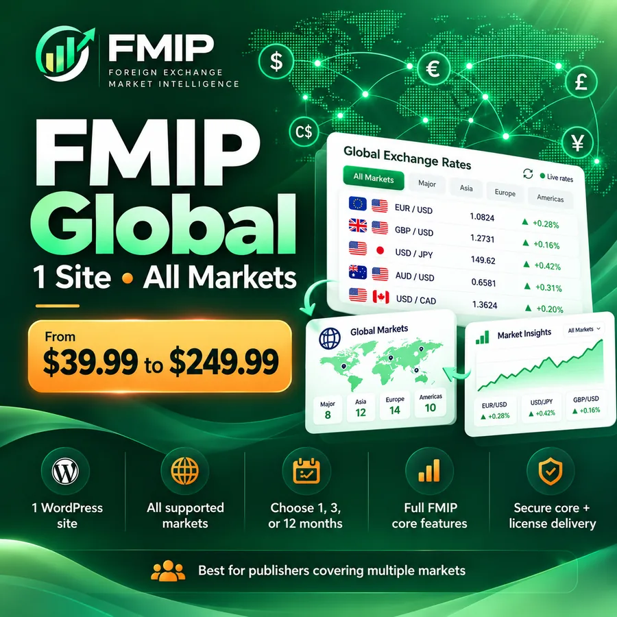 FMIP Global plan for one WordPress site with all supported markets