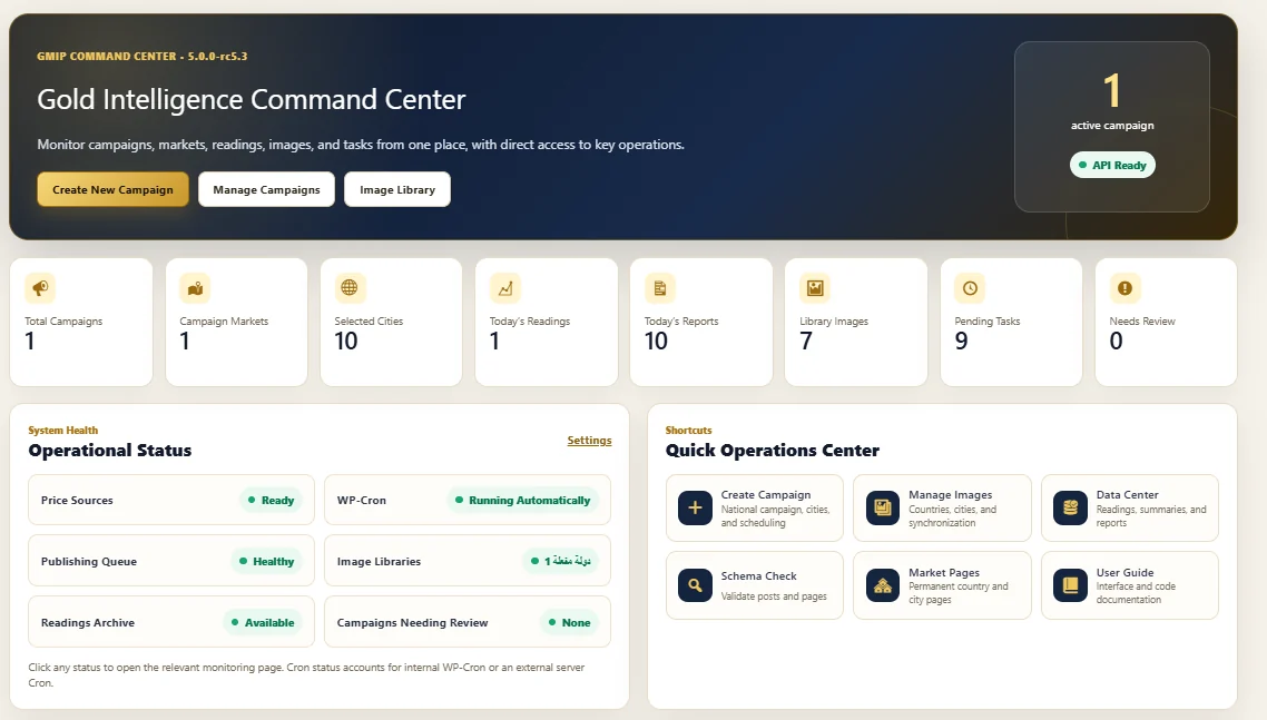 GMIP Gold Intelligence Command Center with campaigns, reports, readings, selected cities, operational status and quick operations