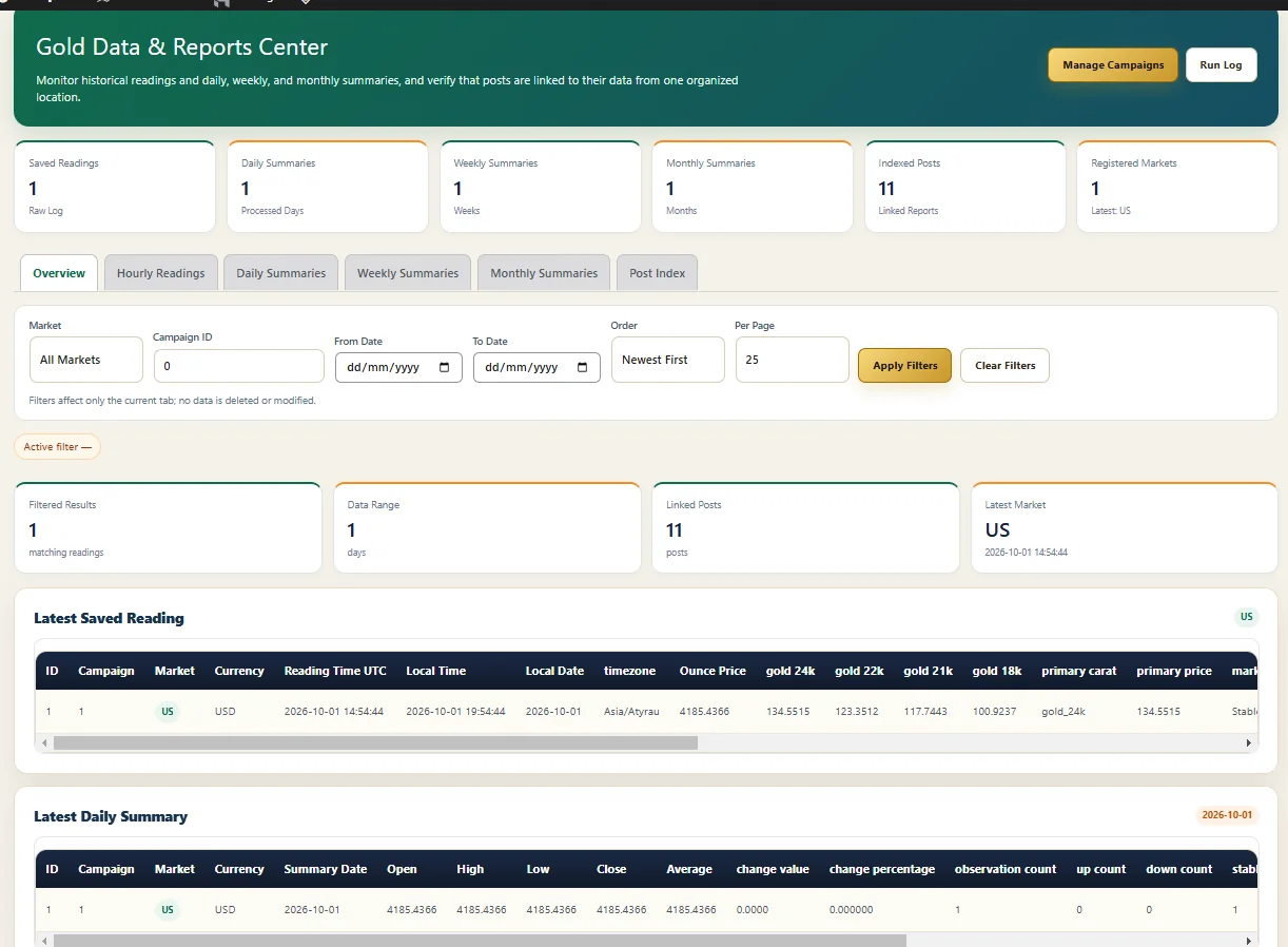 GMIP Gold Data and Reports Center showing saved readings, hourly readings, daily summaries, weekly summaries, monthly summaries and post index